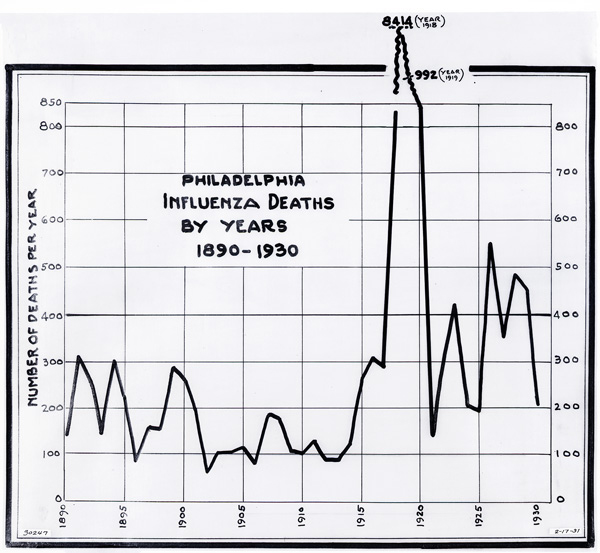 Influenza-Graph-1890-1930-30247-0-corrected-72dpi