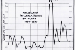 Influenza-Graph-1890-1930-30247-0-corrected-72dpi
